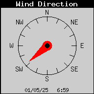 Current Wind Direction